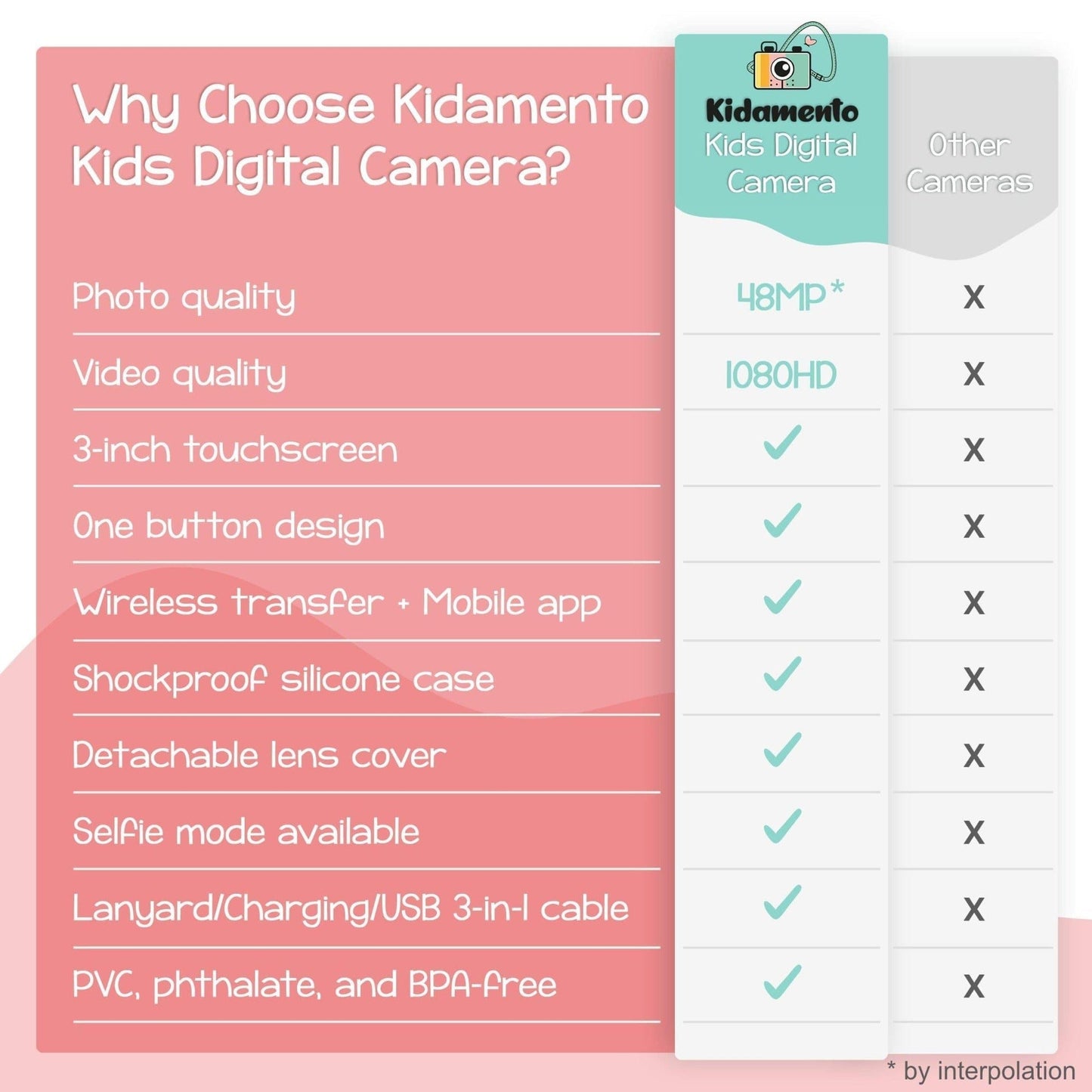 Zippy The Sloth - Model K Kids Digital Camera